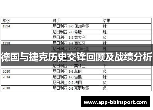德国与捷克历史交锋回顾及战绩分析